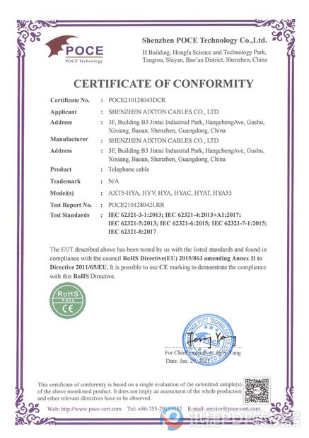 Porcellana Shenzhen Aixton Cables Co., Ltd. Certificazioni
